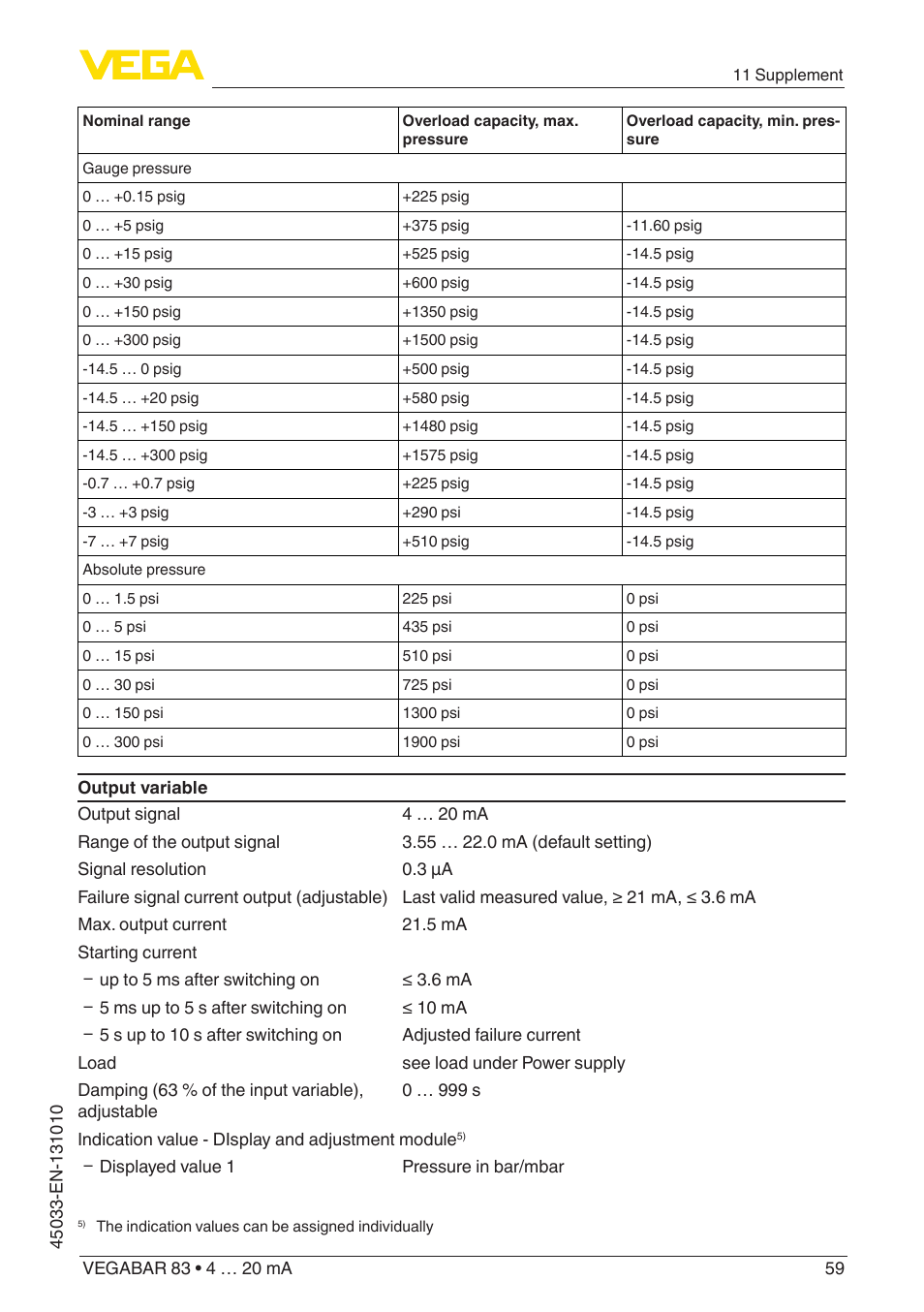 VEGA VEGABAR 83 4 … 20 mA - Operating Instructions User Manual | Page 59 / 80