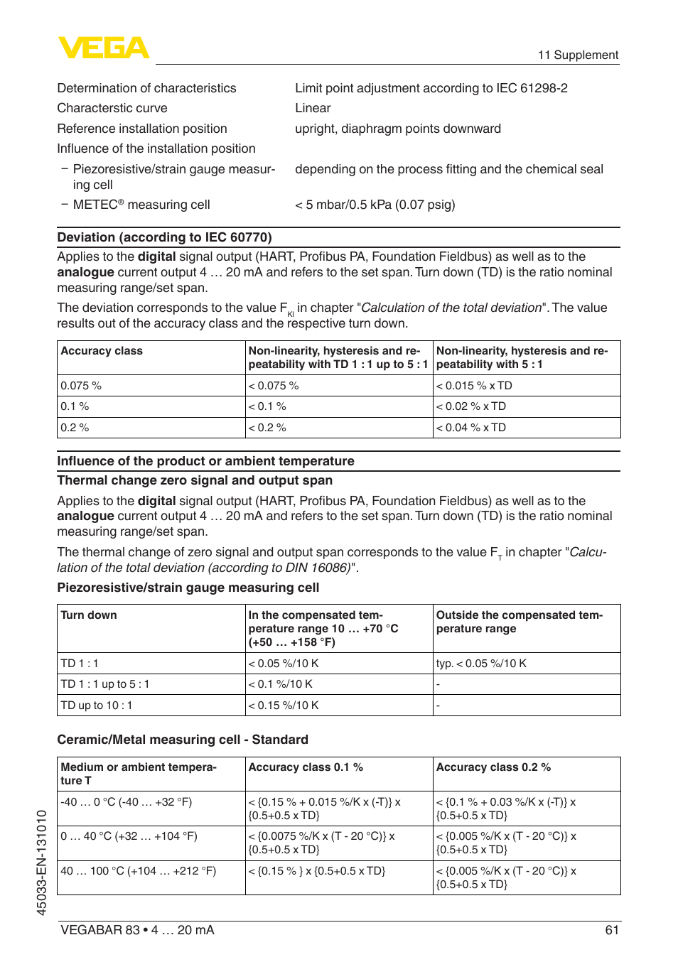 VEGA VEGABAR 83 4 … 20 mA - Operating Instructions User Manual | Page 61 / 80