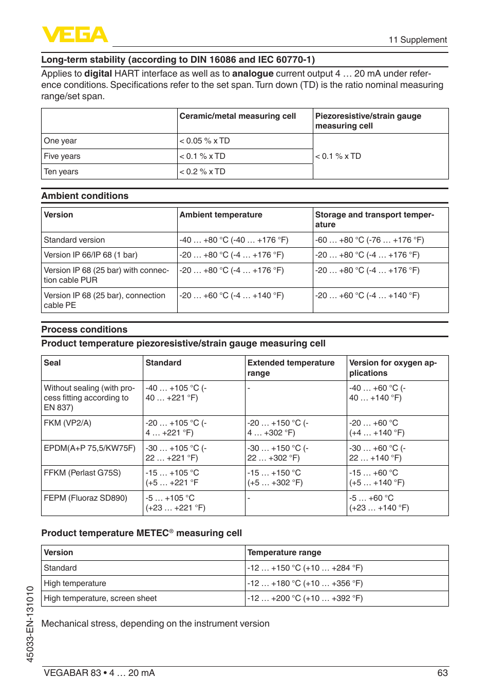 VEGA VEGABAR 83 4 … 20 mA - Operating Instructions User Manual | Page 63 / 80