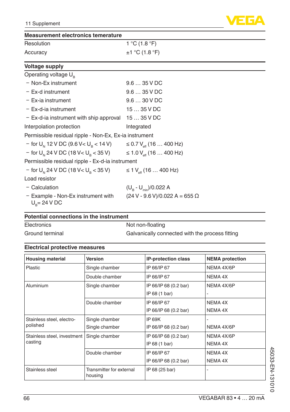 VEGA VEGABAR 83 4 … 20 mA - Operating Instructions User Manual | Page 66 / 80