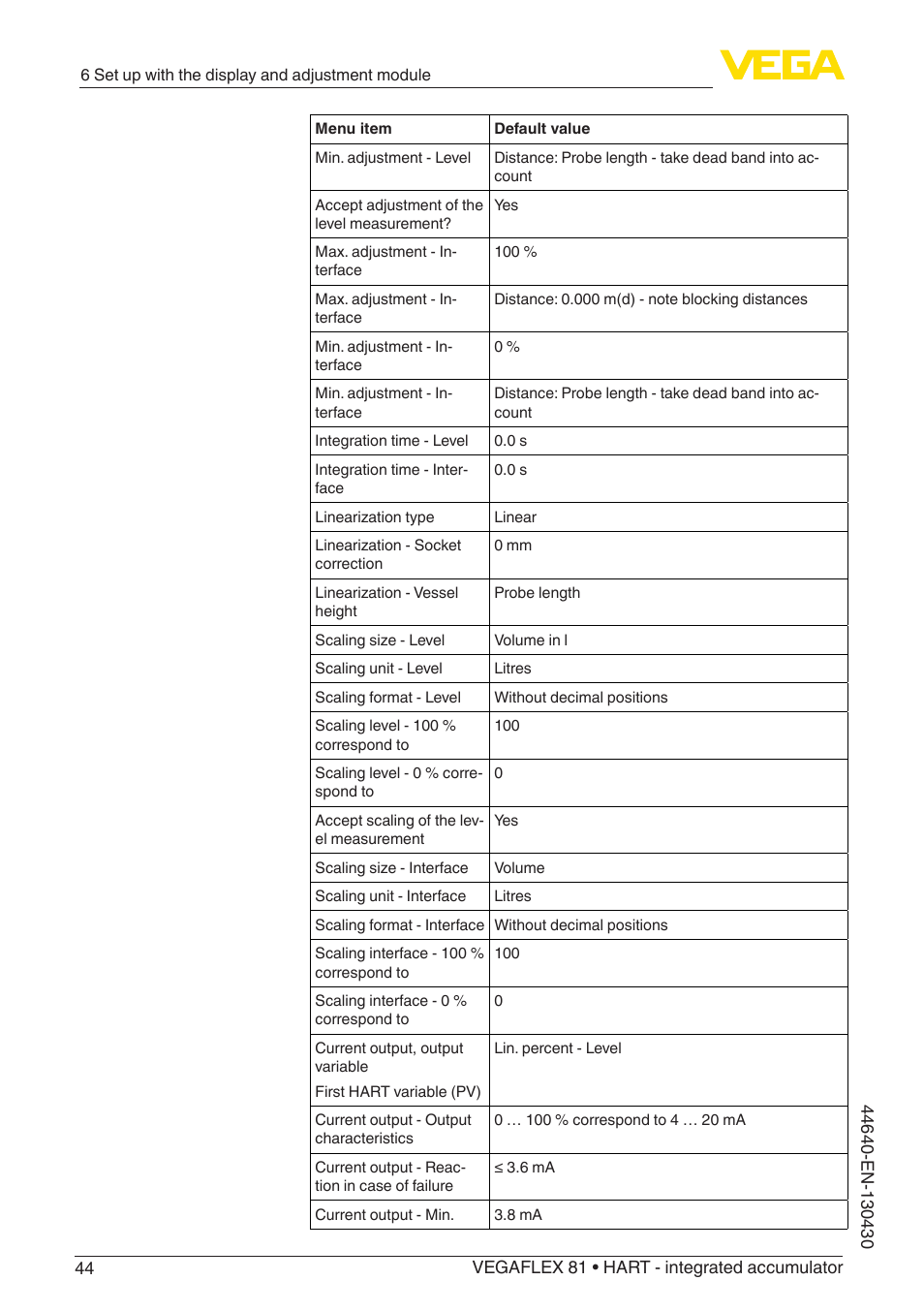 VEGA VEGAFLEX 81 HART - integrated accumulator User Manual | Page 44 / 88