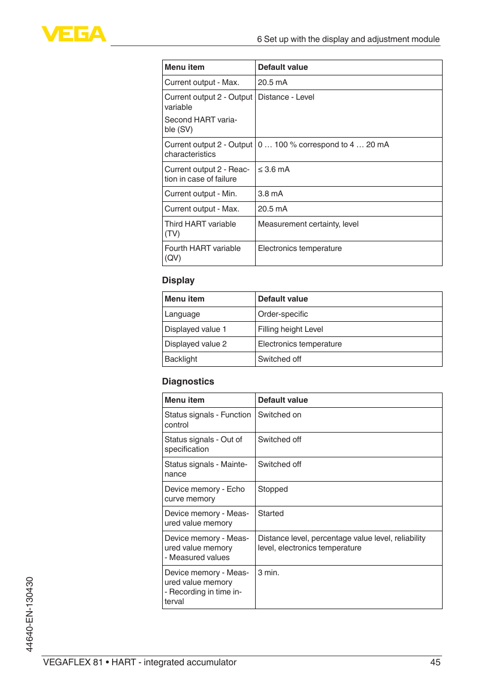 VEGA VEGAFLEX 81 HART - integrated accumulator User Manual | Page 45 / 88
