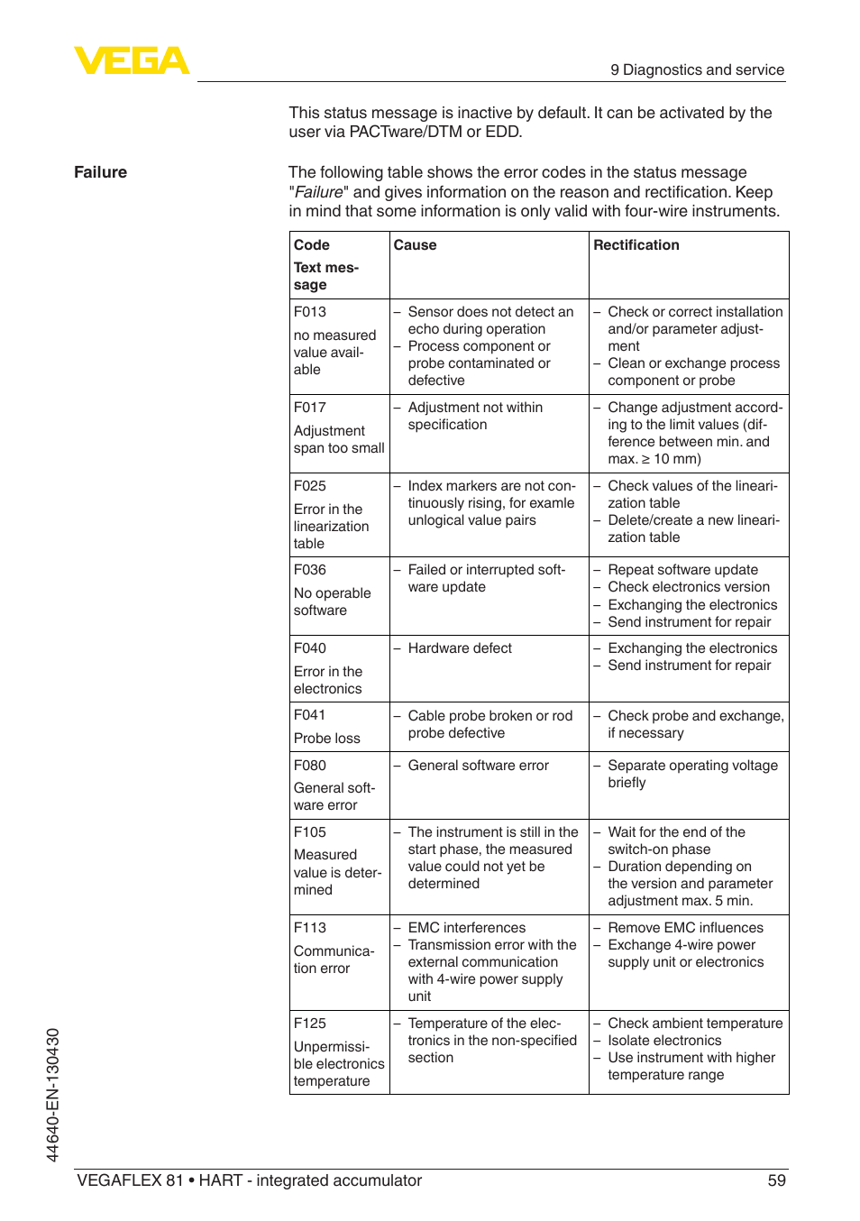 VEGA VEGAFLEX 81 HART - integrated accumulator User Manual | Page 59 / 88