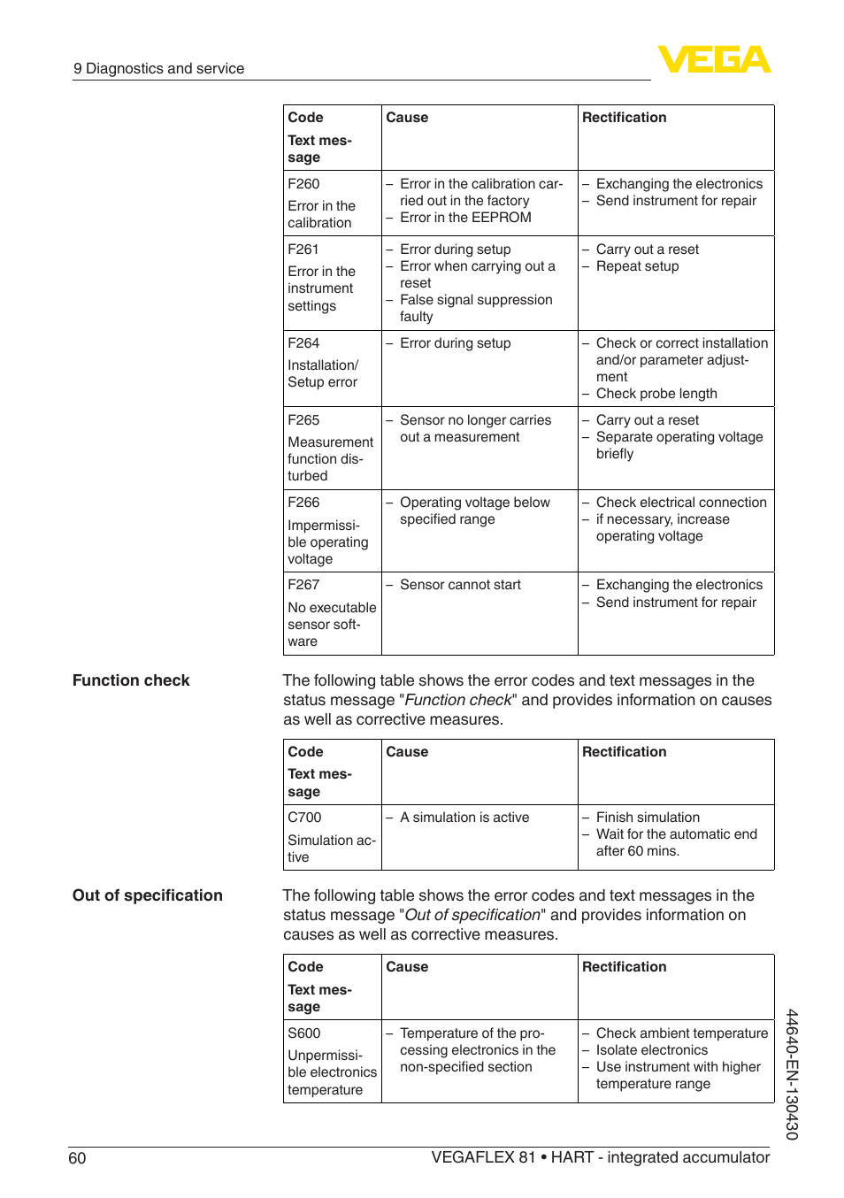 VEGA VEGAFLEX 81 HART - integrated accumulator User Manual | Page 60 / 88