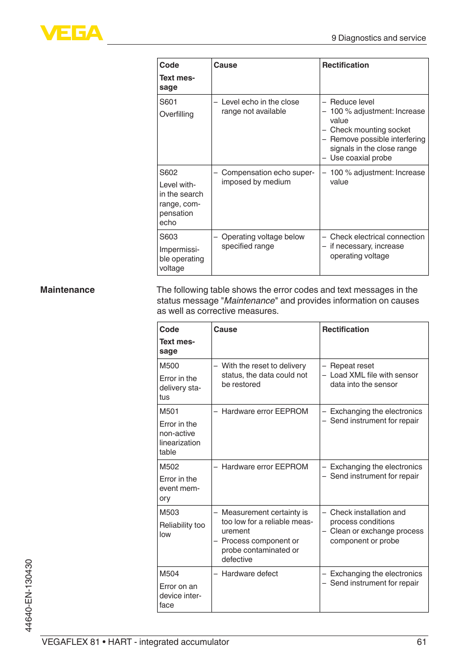 VEGA VEGAFLEX 81 HART - integrated accumulator User Manual | Page 61 / 88
