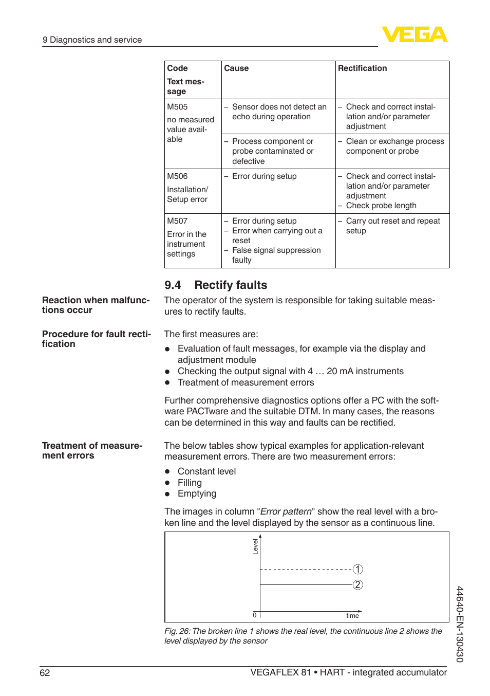 4 rectify faults | VEGA VEGAFLEX 81 HART - integrated accumulator User Manual | Page 62 / 88