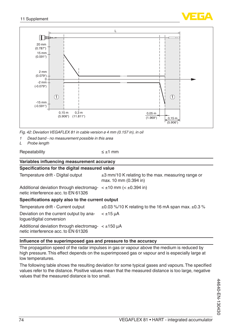 VEGA VEGAFLEX 81 HART - integrated accumulator User Manual | Page 74 / 88