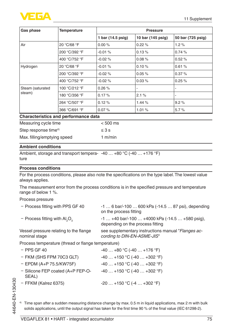 VEGA VEGAFLEX 81 HART - integrated accumulator User Manual | Page 75 / 88
