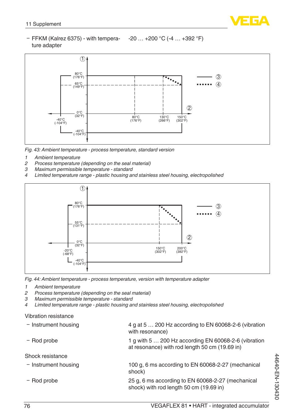 VEGA VEGAFLEX 81 HART - integrated accumulator User Manual | Page 76 / 88