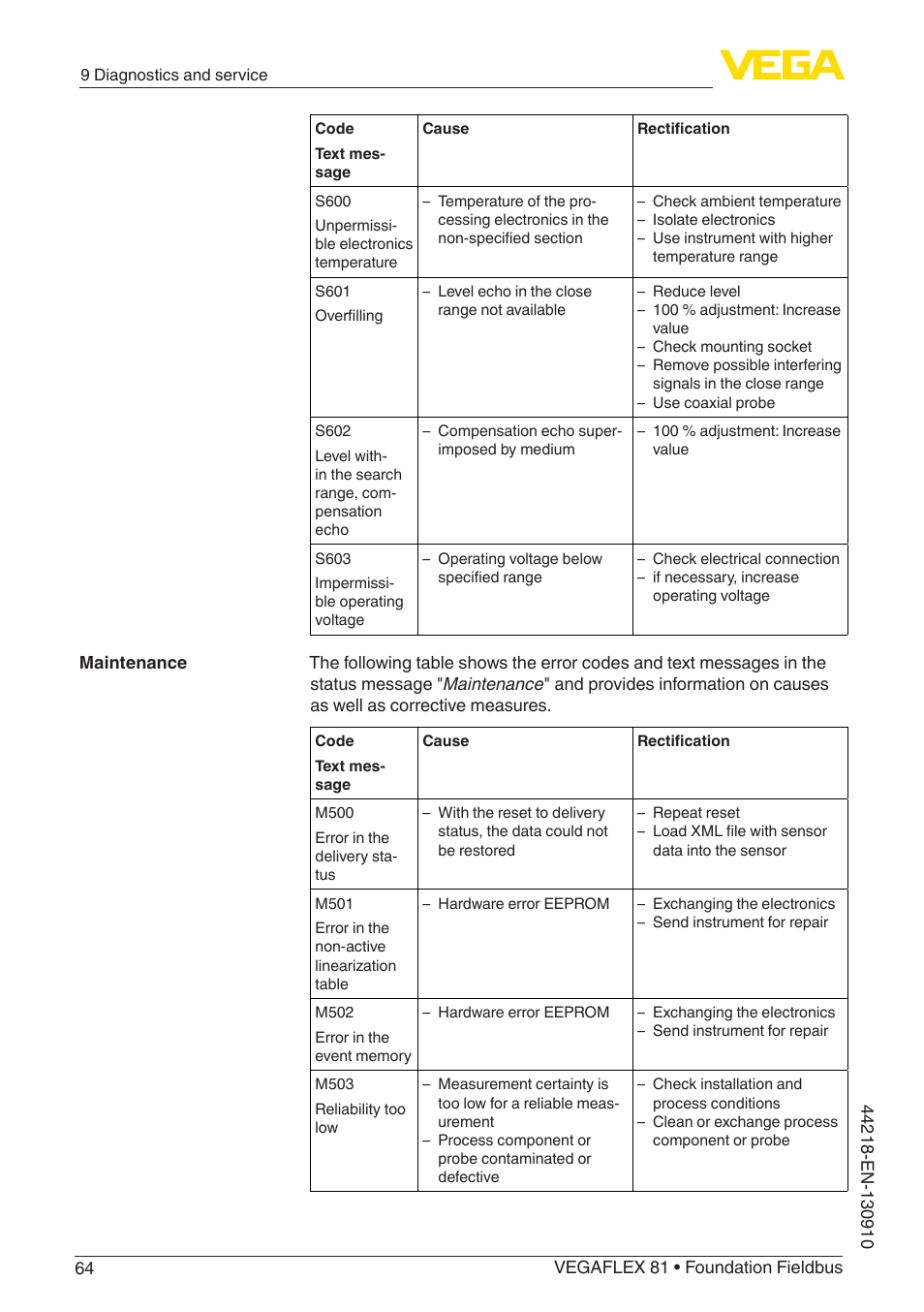 VEGA VEGAFLEX 81 Foundation Fieldbus User Manual | Page 64 / 108