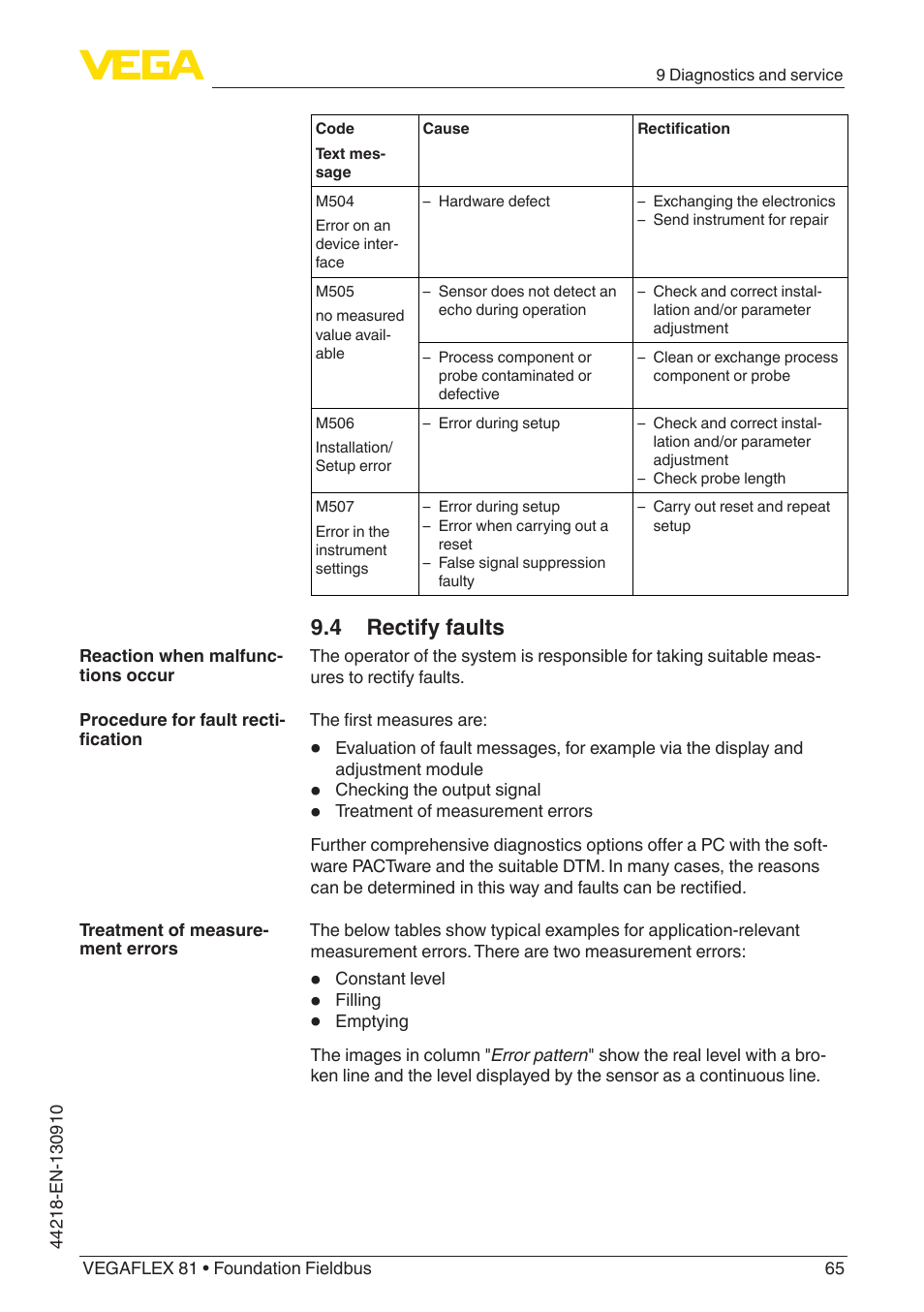 4 rectify faults | VEGA VEGAFLEX 81 Foundation Fieldbus User Manual | Page 65 / 108