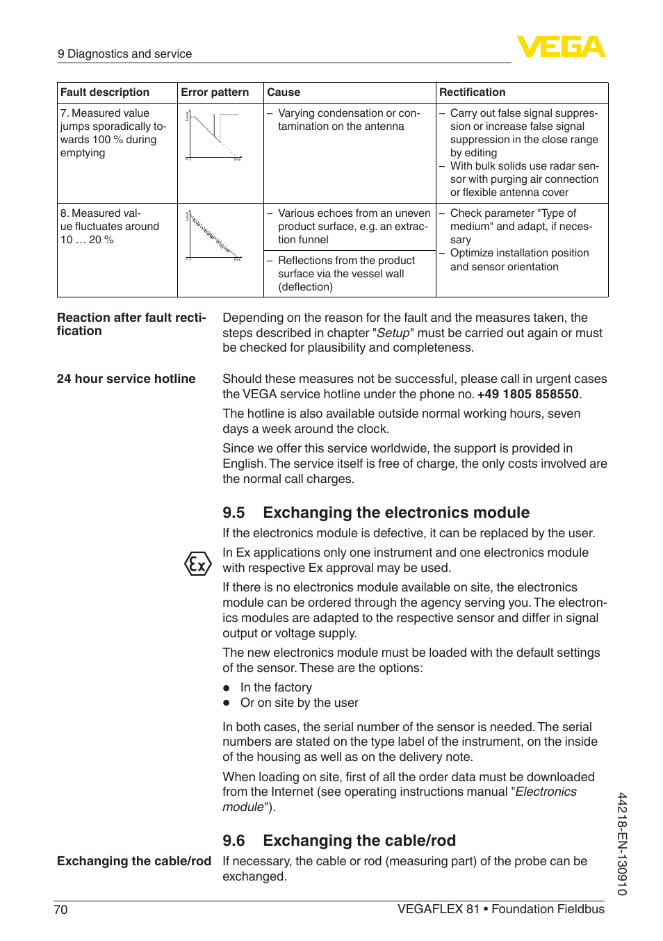 5 exchanging the electronics module, 6 exchanging the cable/rod | VEGA VEGAFLEX 81 Foundation Fieldbus User Manual | Page 70 / 108