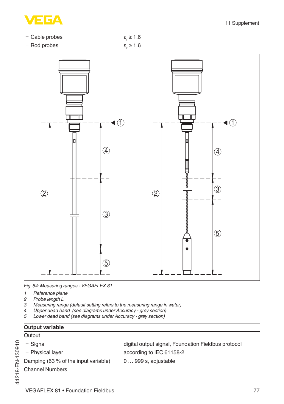 VEGA VEGAFLEX 81 Foundation Fieldbus User Manual | Page 77 / 108