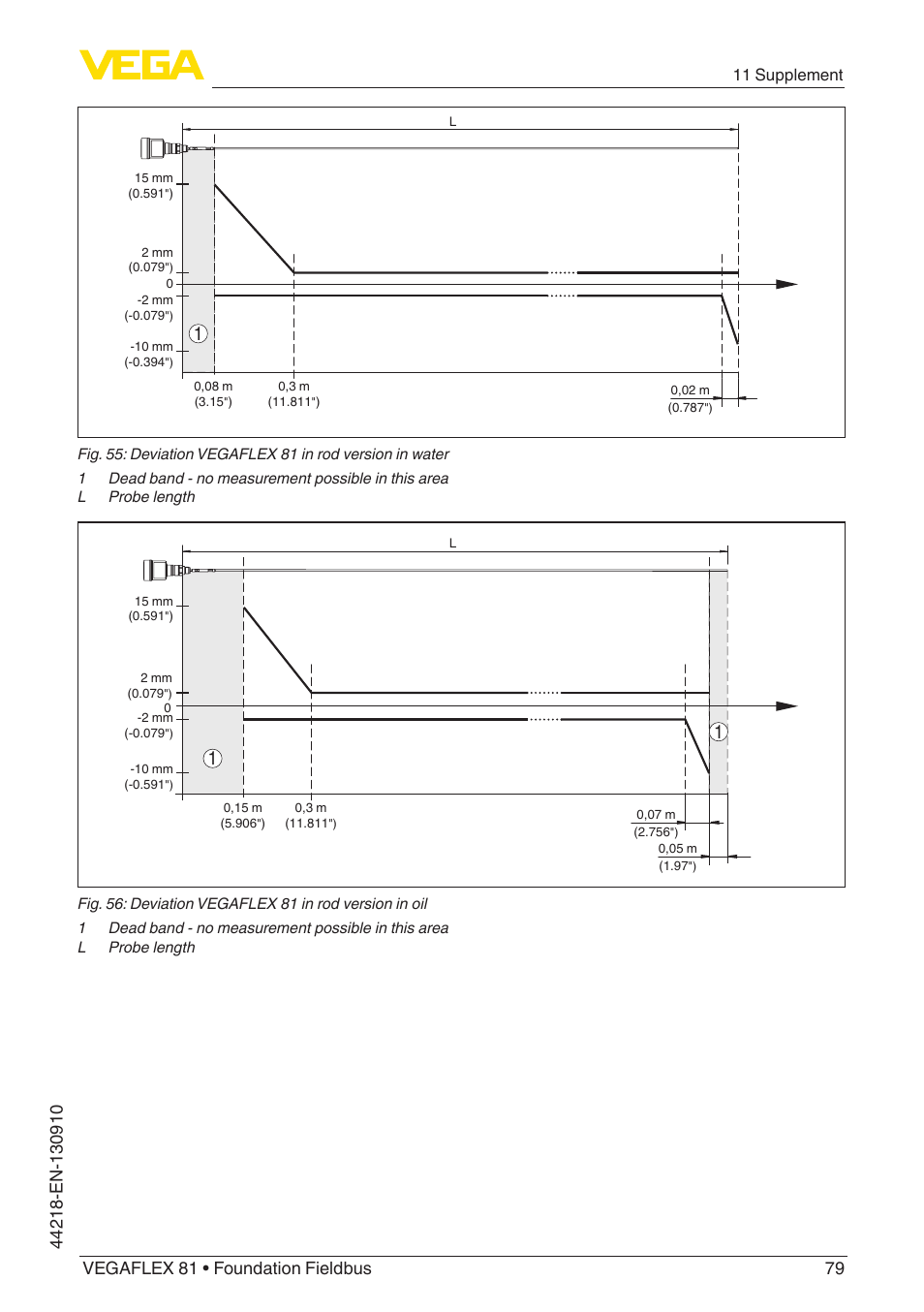 11 supplement | VEGA VEGAFLEX 81 Foundation Fieldbus User Manual | Page 79 / 108