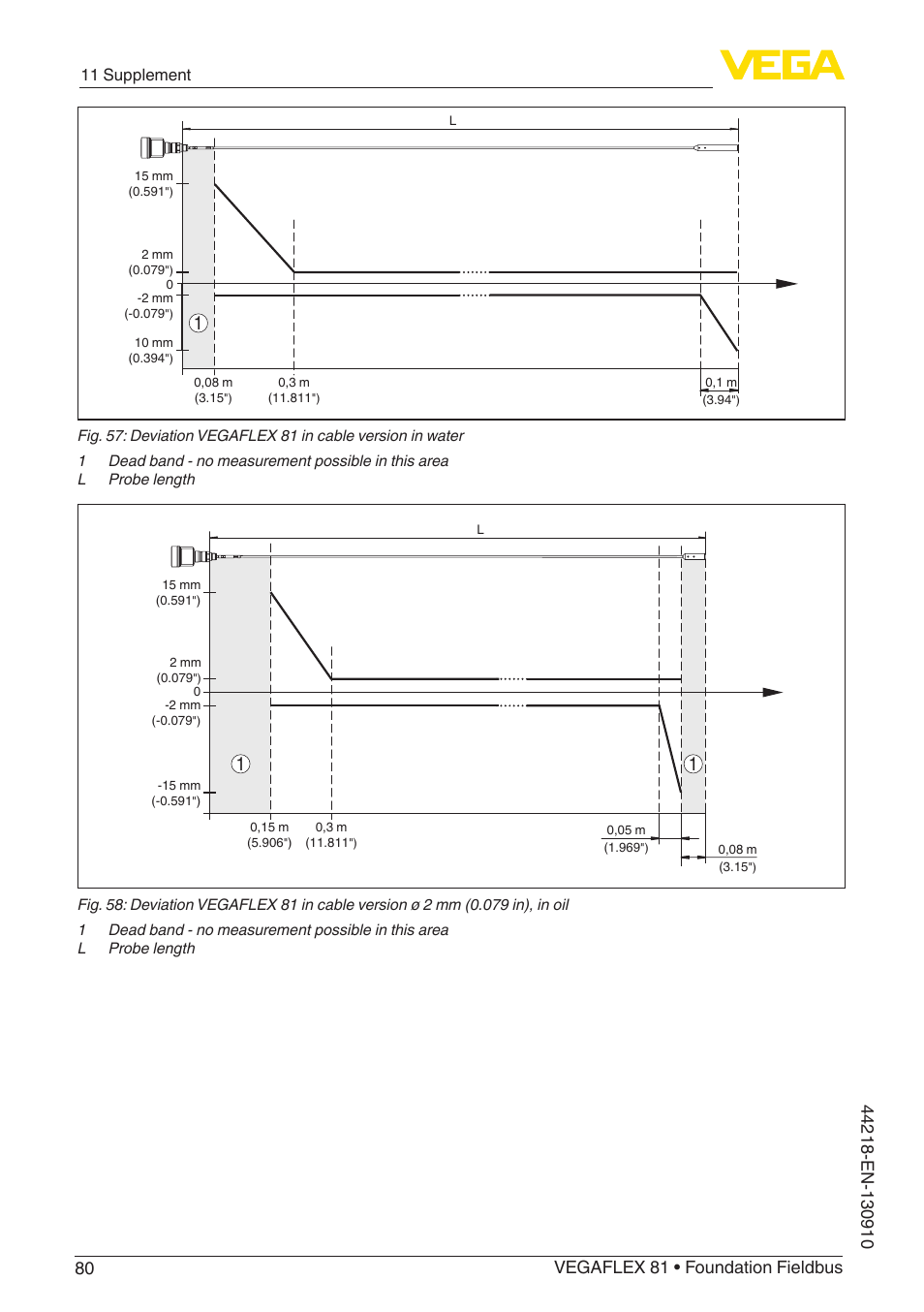 11 supplement | VEGA VEGAFLEX 81 Foundation Fieldbus User Manual | Page 80 / 108