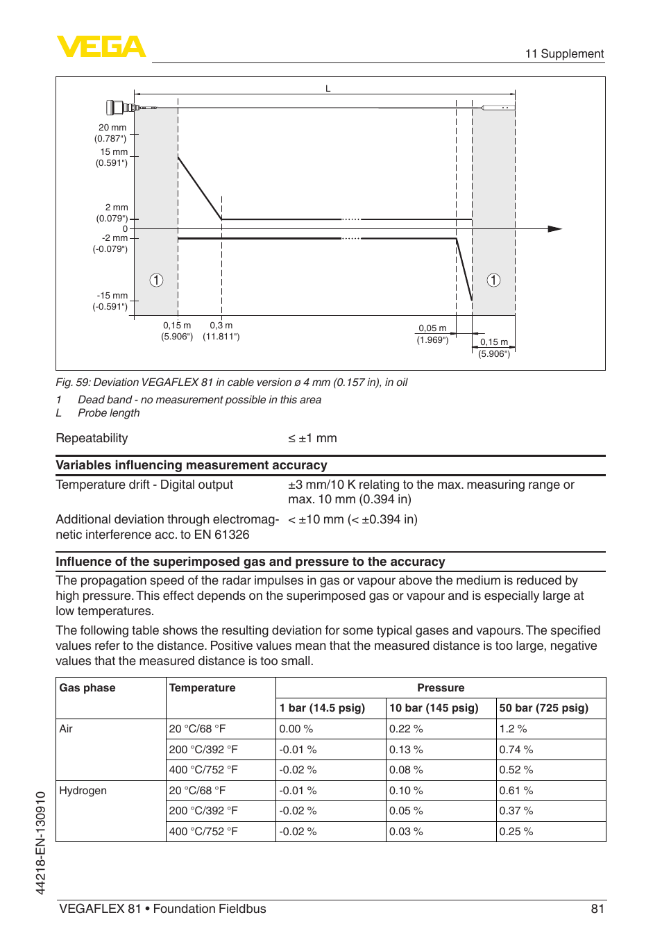 VEGA VEGAFLEX 81 Foundation Fieldbus User Manual | Page 81 / 108