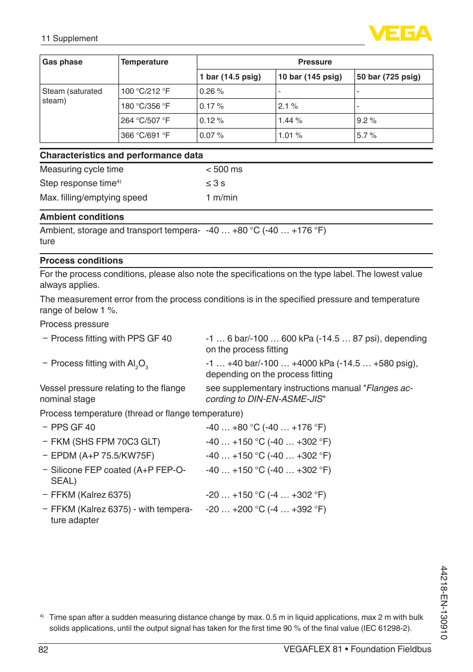 VEGA VEGAFLEX 81 Foundation Fieldbus User Manual | Page 82 / 108