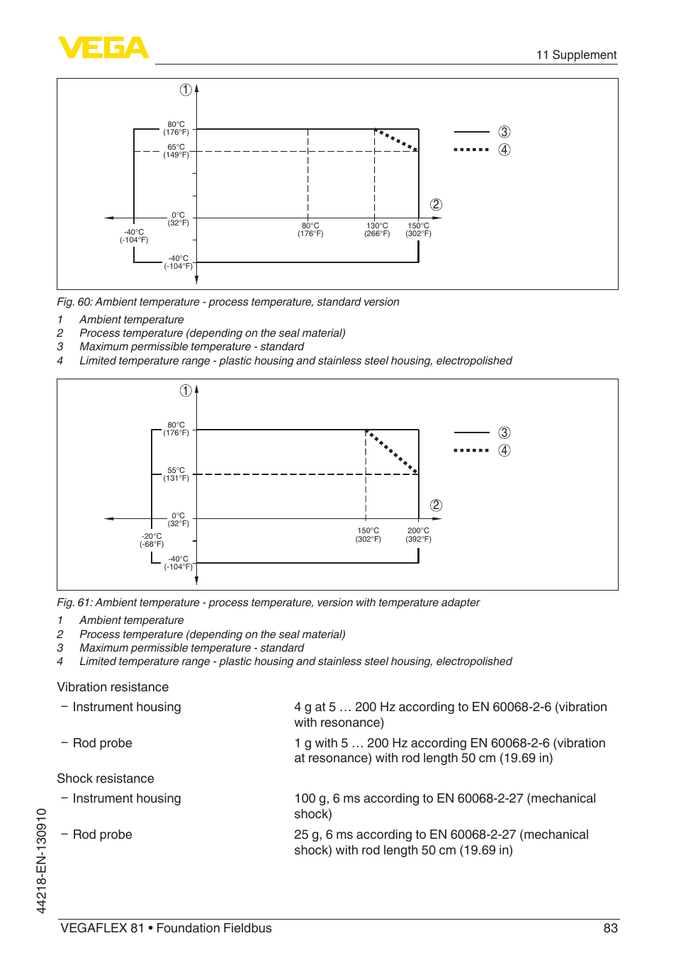 VEGA VEGAFLEX 81 Foundation Fieldbus User Manual | Page 83 / 108