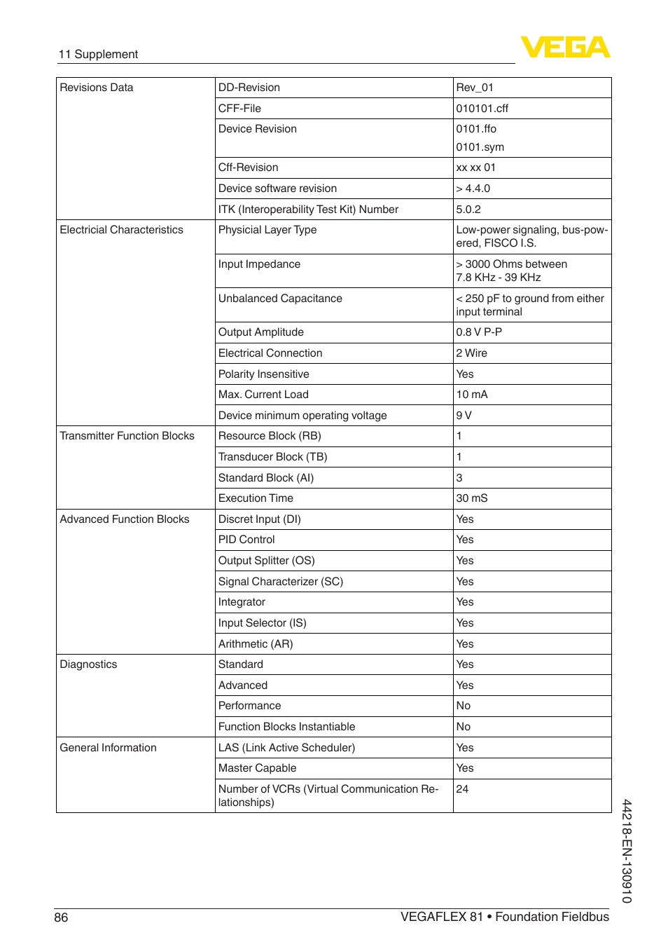 VEGA VEGAFLEX 81 Foundation Fieldbus User Manual | Page 86 / 108