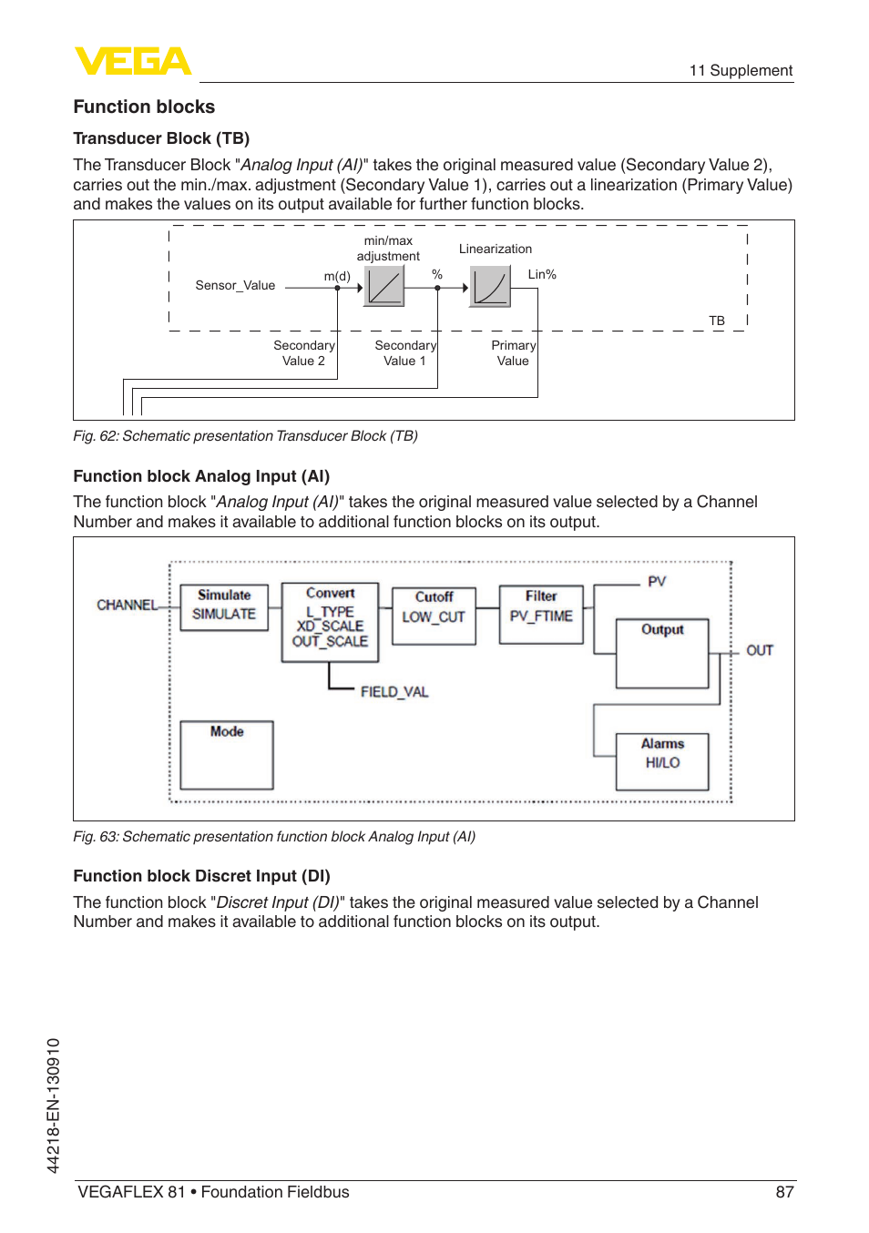 Function blocks | VEGA VEGAFLEX 81 Foundation Fieldbus User Manual | Page 87 / 108