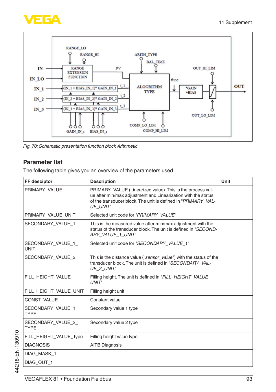 Parameter list | VEGA VEGAFLEX 81 Foundation Fieldbus User Manual | Page 93 / 108