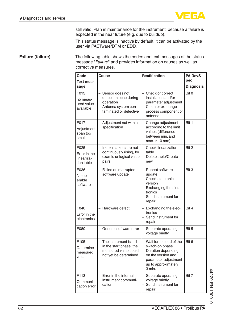 VEGA VEGAFLEX 86 Profibus PA Coax probe User Manual | Page 62 / 92