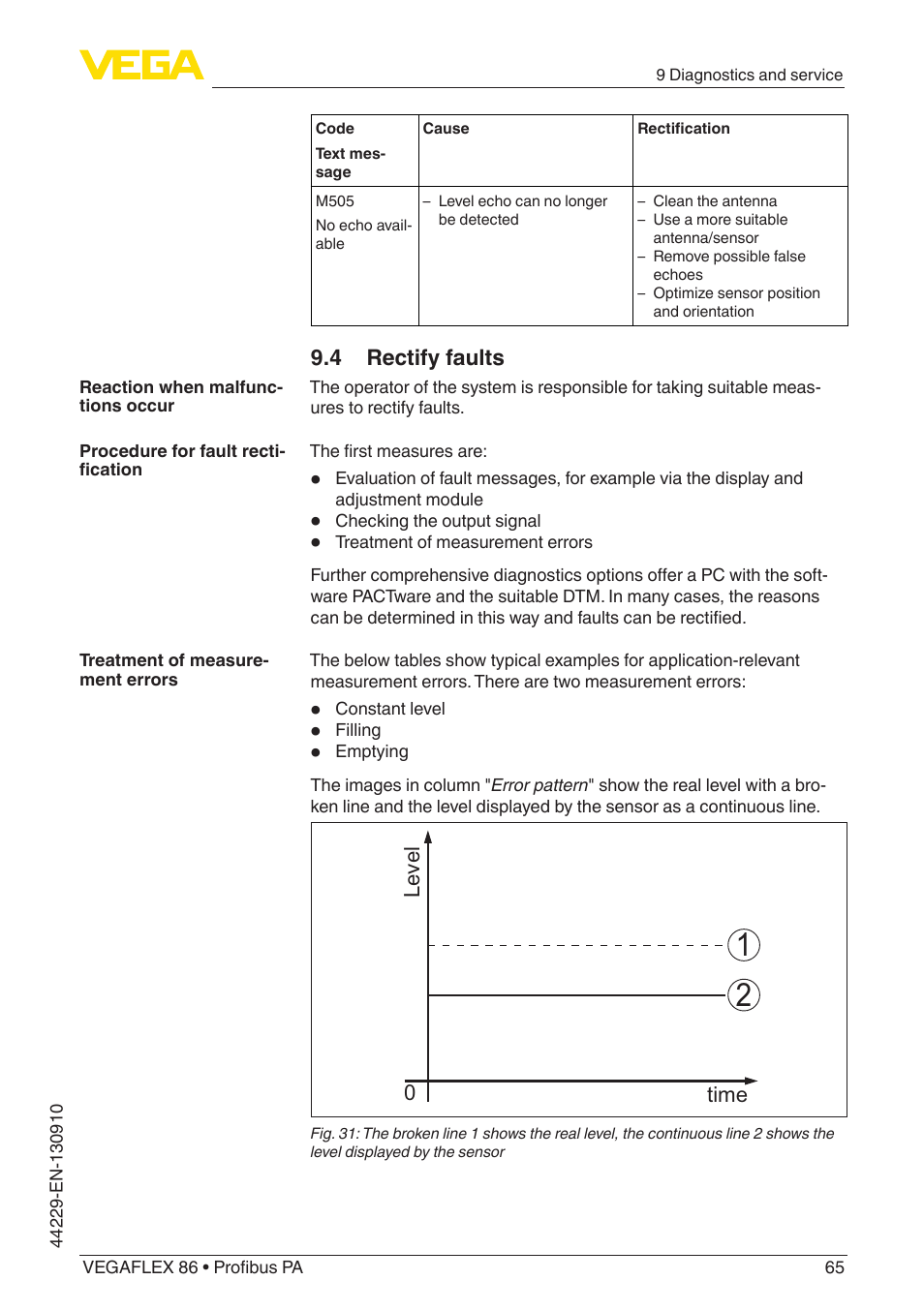 4 rectify faults, Level time 0 | VEGA VEGAFLEX 86 Profibus PA Coax probe User Manual | Page 65 / 92