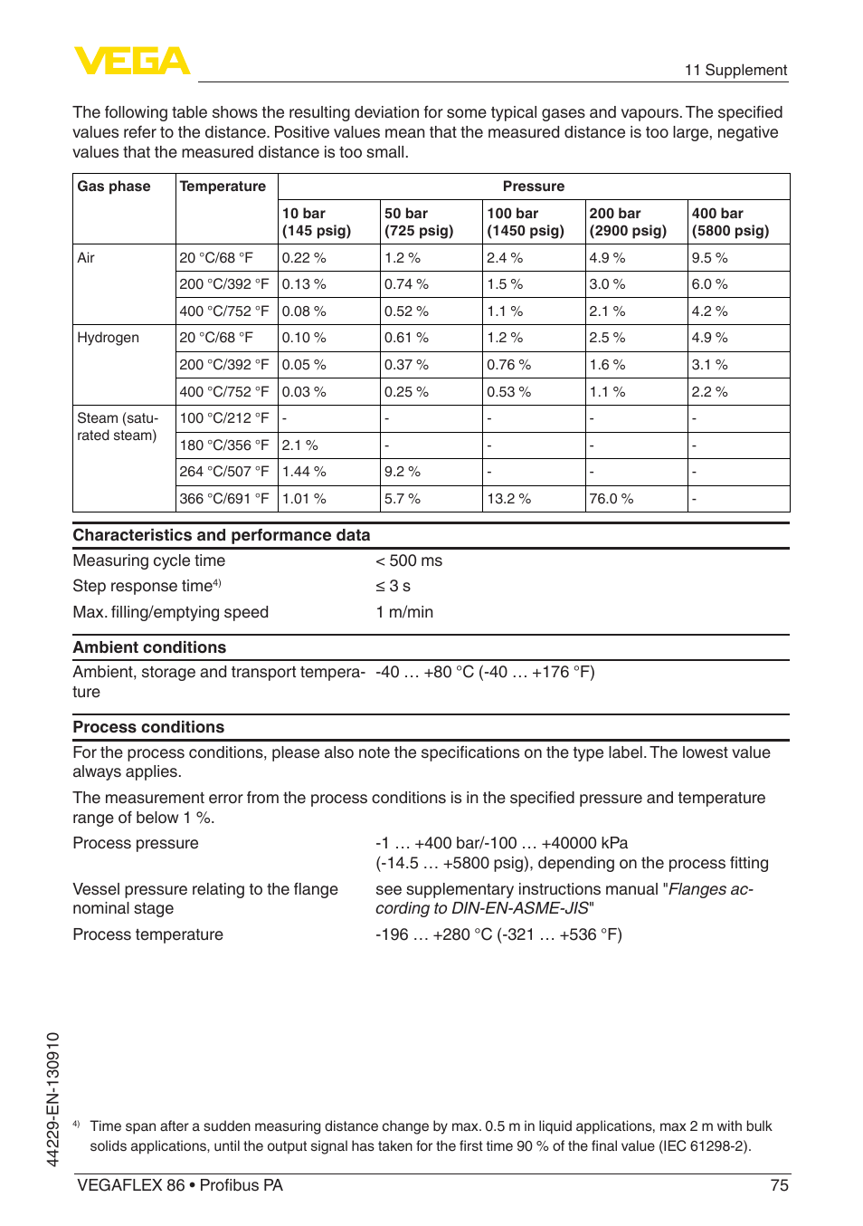 VEGA VEGAFLEX 86 Profibus PA Coax probe User Manual | Page 75 / 92