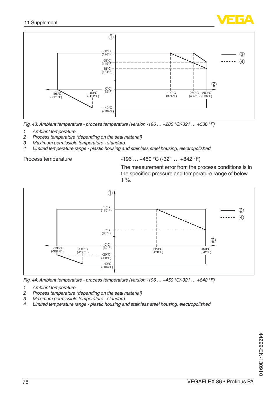 11 supplement | VEGA VEGAFLEX 86 Profibus PA Coax probe User Manual | Page 76 / 92