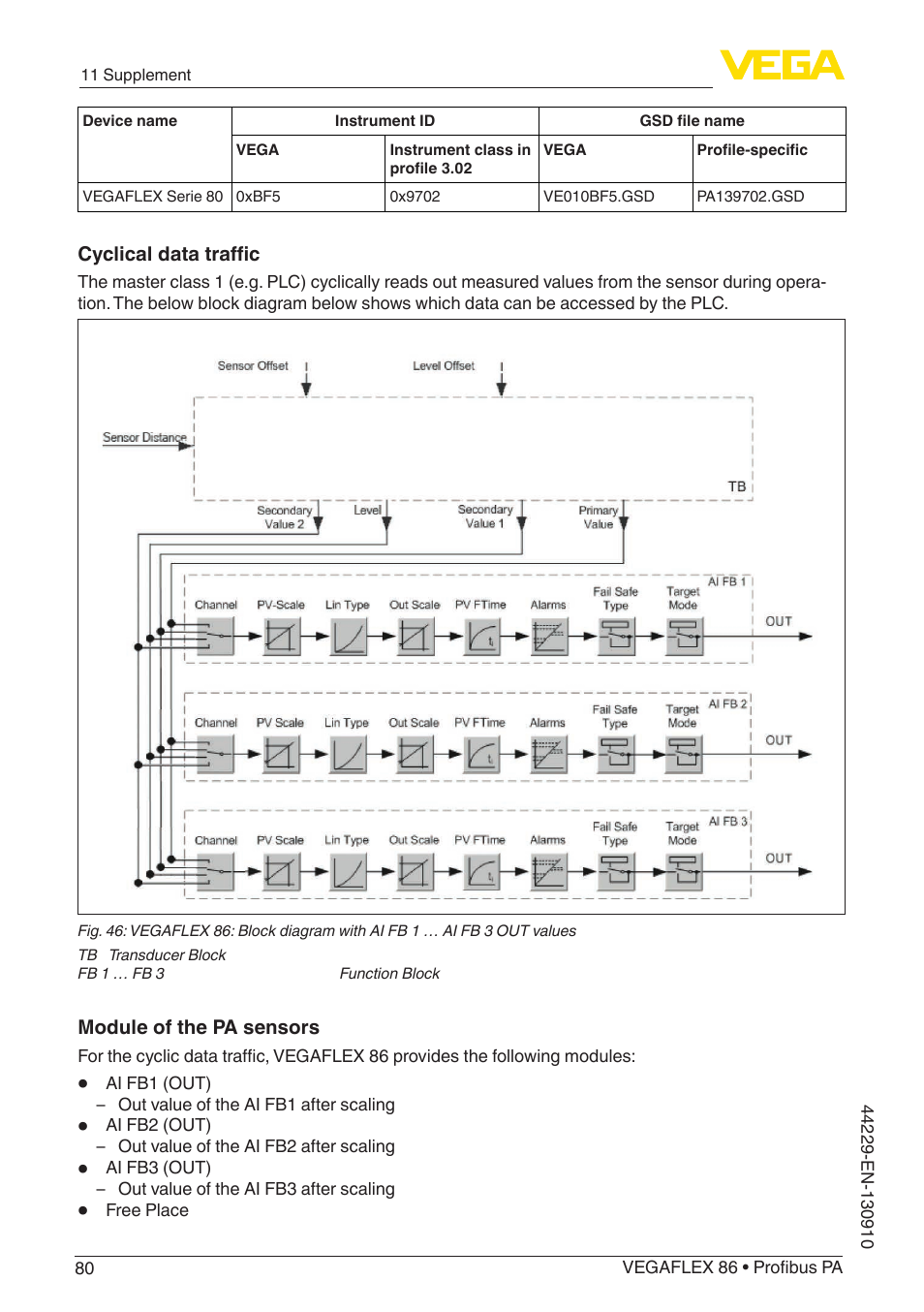 VEGA VEGAFLEX 86 Profibus PA Coax probe User Manual | Page 80 / 92