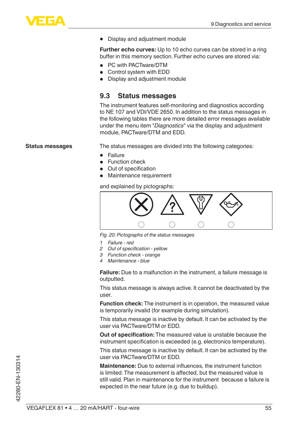 VEGA VEGAFLEX 81 4 … 20 mA_HART - four-wire Coax probe User Manual | Page 55 / 80