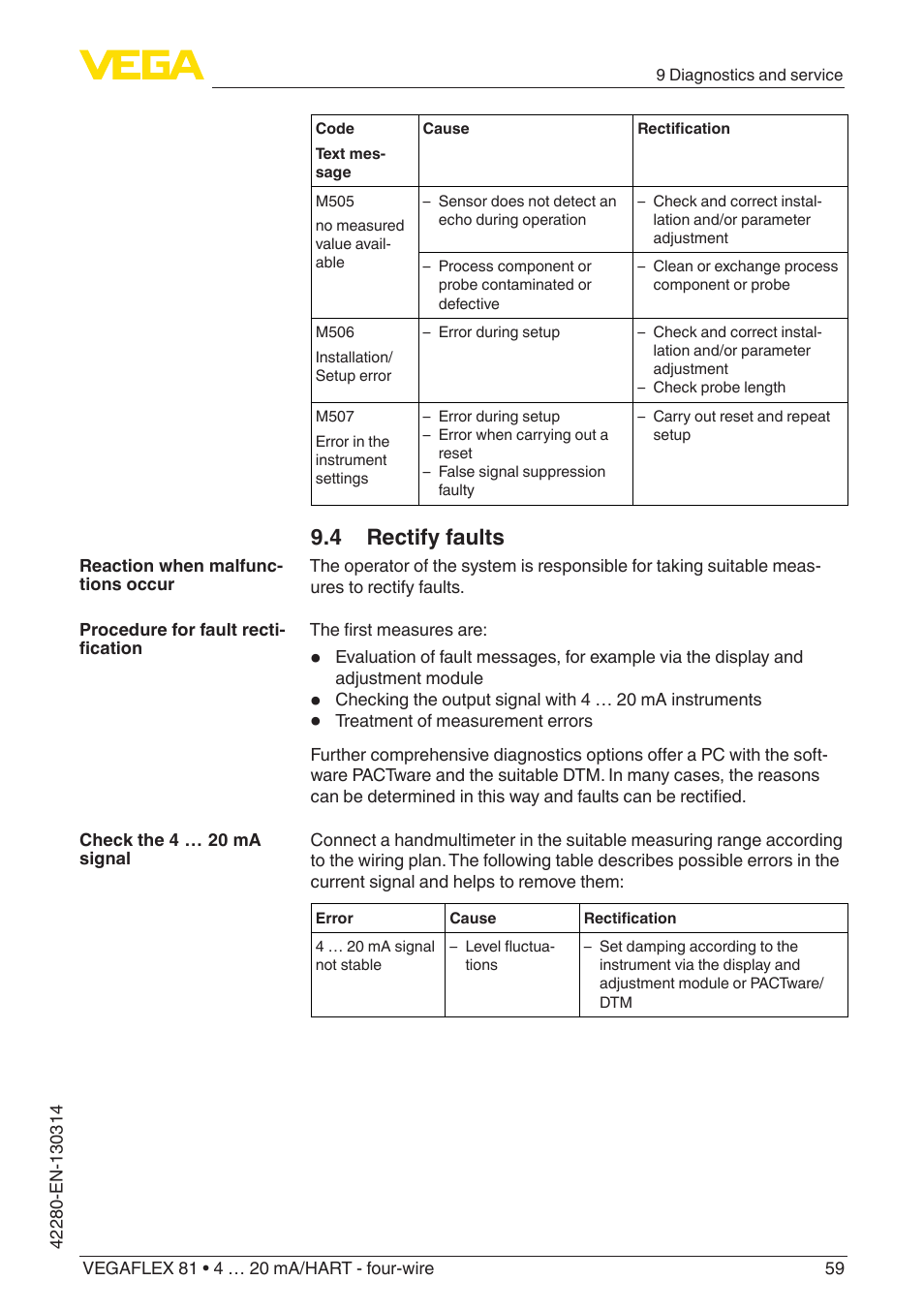 4 rectify faults | VEGA VEGAFLEX 81 4 … 20 mA_HART - four-wire Coax probe User Manual | Page 59 / 80