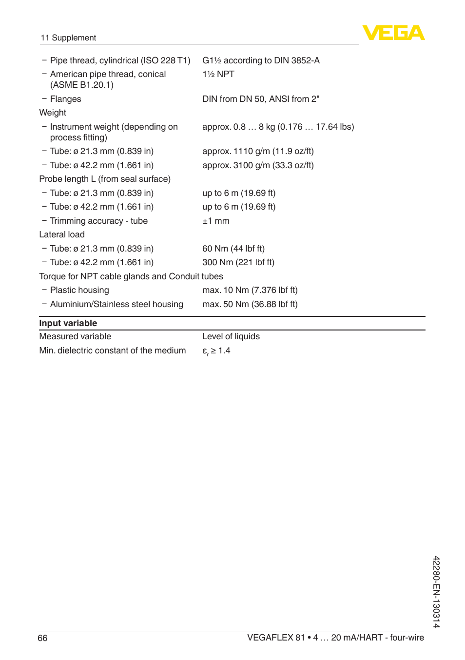 VEGA VEGAFLEX 81 4 … 20 mA_HART - four-wire Coax probe User Manual | Page 66 / 80