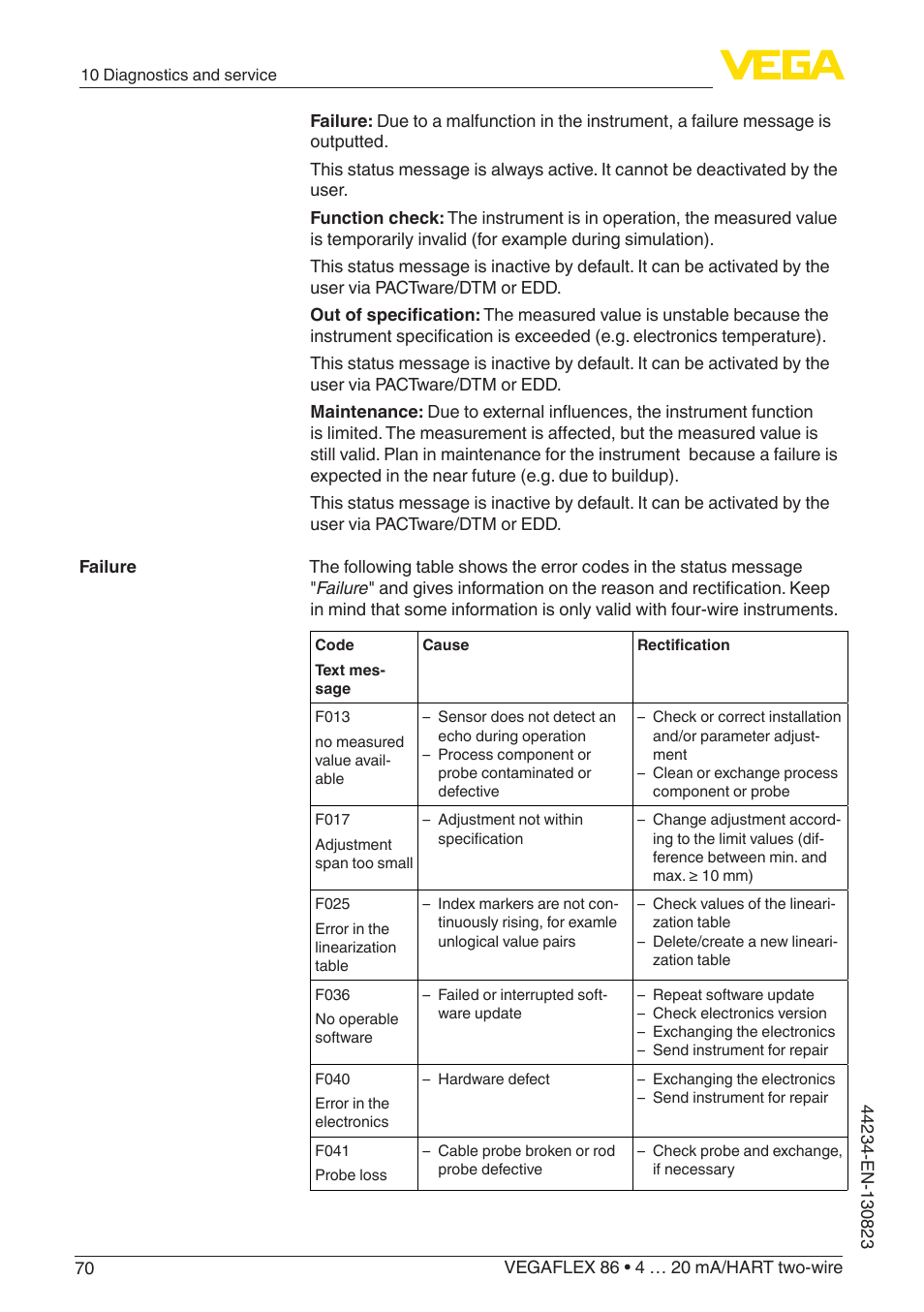 VEGA VEGAFLEX 86 4 … 20 mA_HART two-wire Rod and cable probe With SIL qualification User Manual | Page 70 / 104