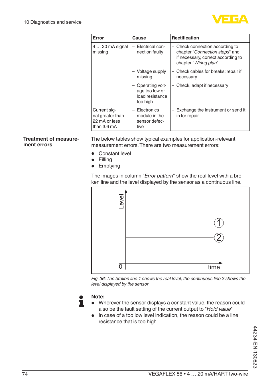 Level time 0 | VEGA VEGAFLEX 86 4 … 20 mA_HART two-wire Rod and cable probe With SIL qualification User Manual | Page 74 / 104