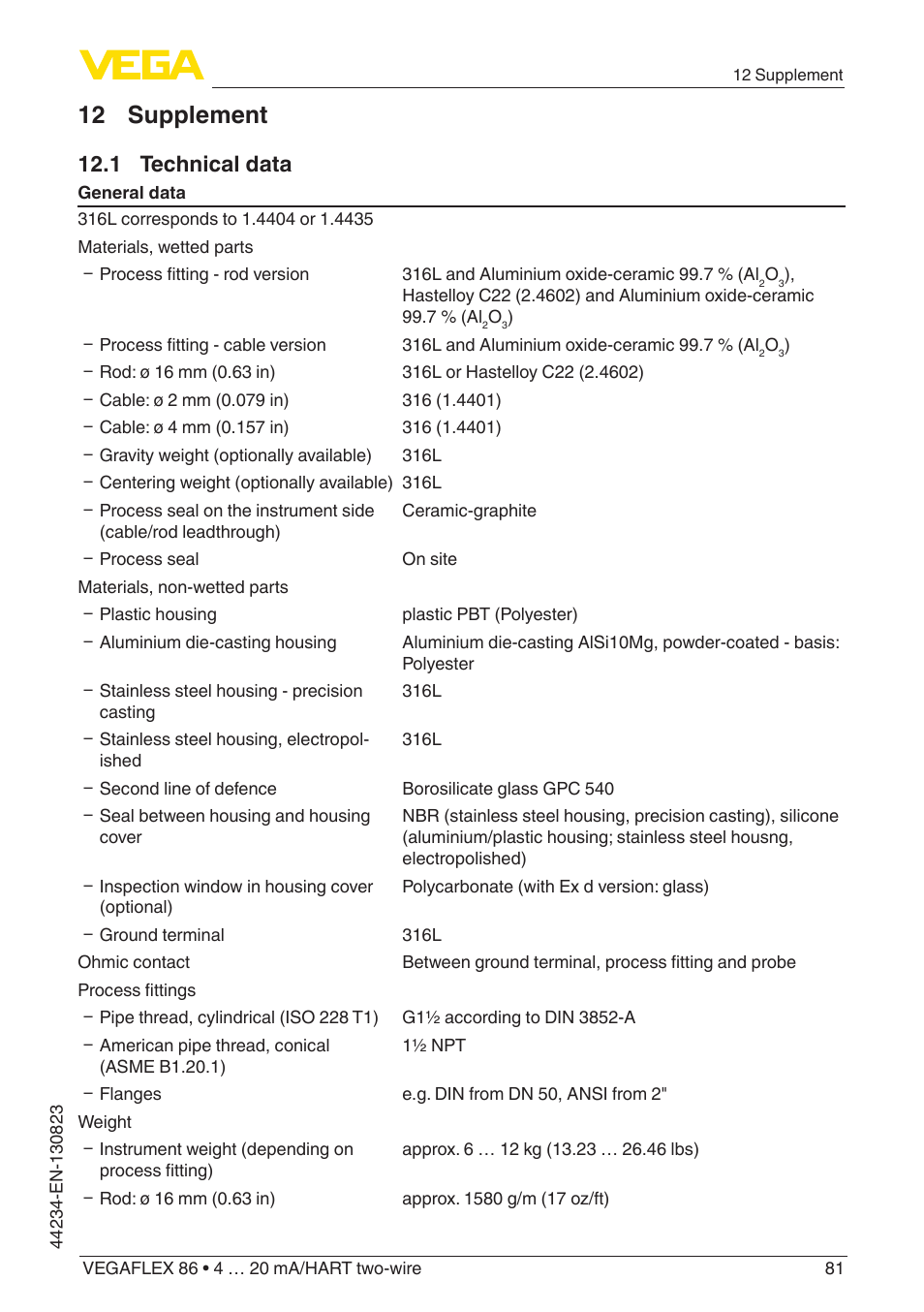 12 supplement, 1 technical data | VEGA VEGAFLEX 86 4 … 20 mA_HART two-wire Rod and cable probe With SIL qualification User Manual | Page 81 / 104