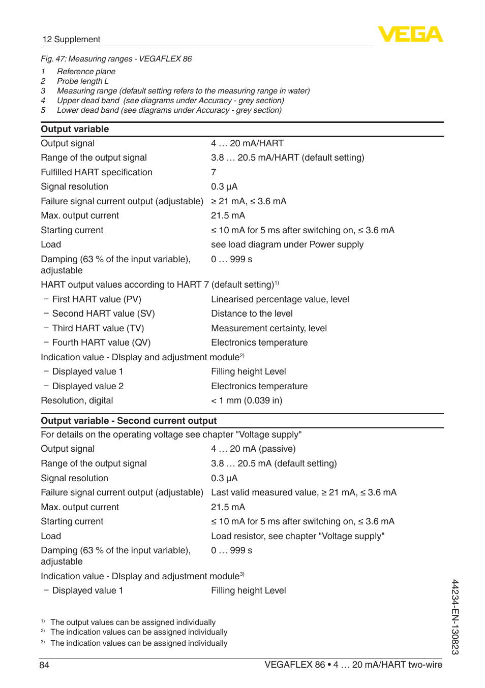 VEGA VEGAFLEX 86 4 … 20 mA_HART two-wire Rod and cable probe With SIL qualification User Manual | Page 84 / 104