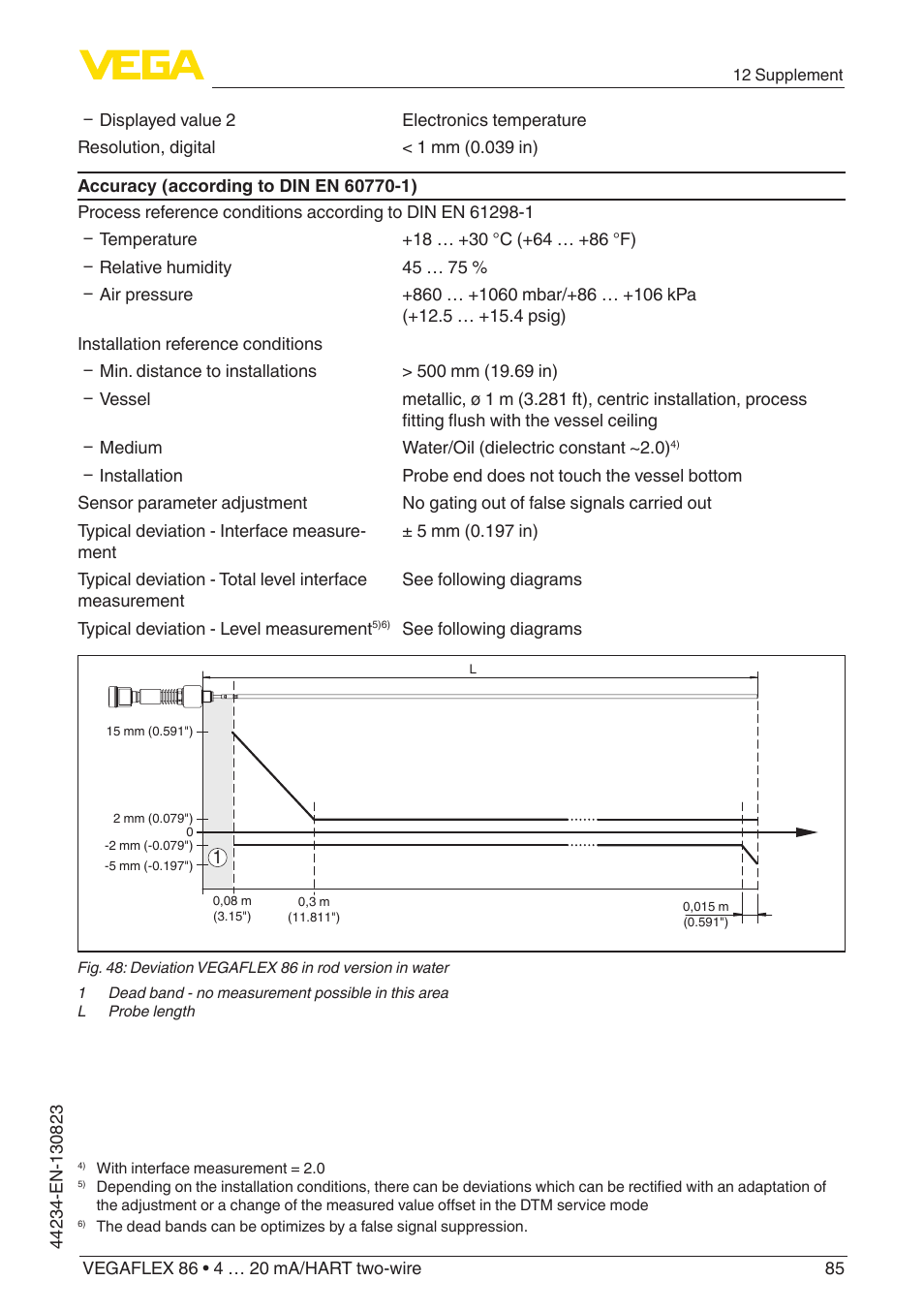 VEGA VEGAFLEX 86 4 … 20 mA_HART two-wire Rod and cable probe With SIL qualification User Manual | Page 85 / 104