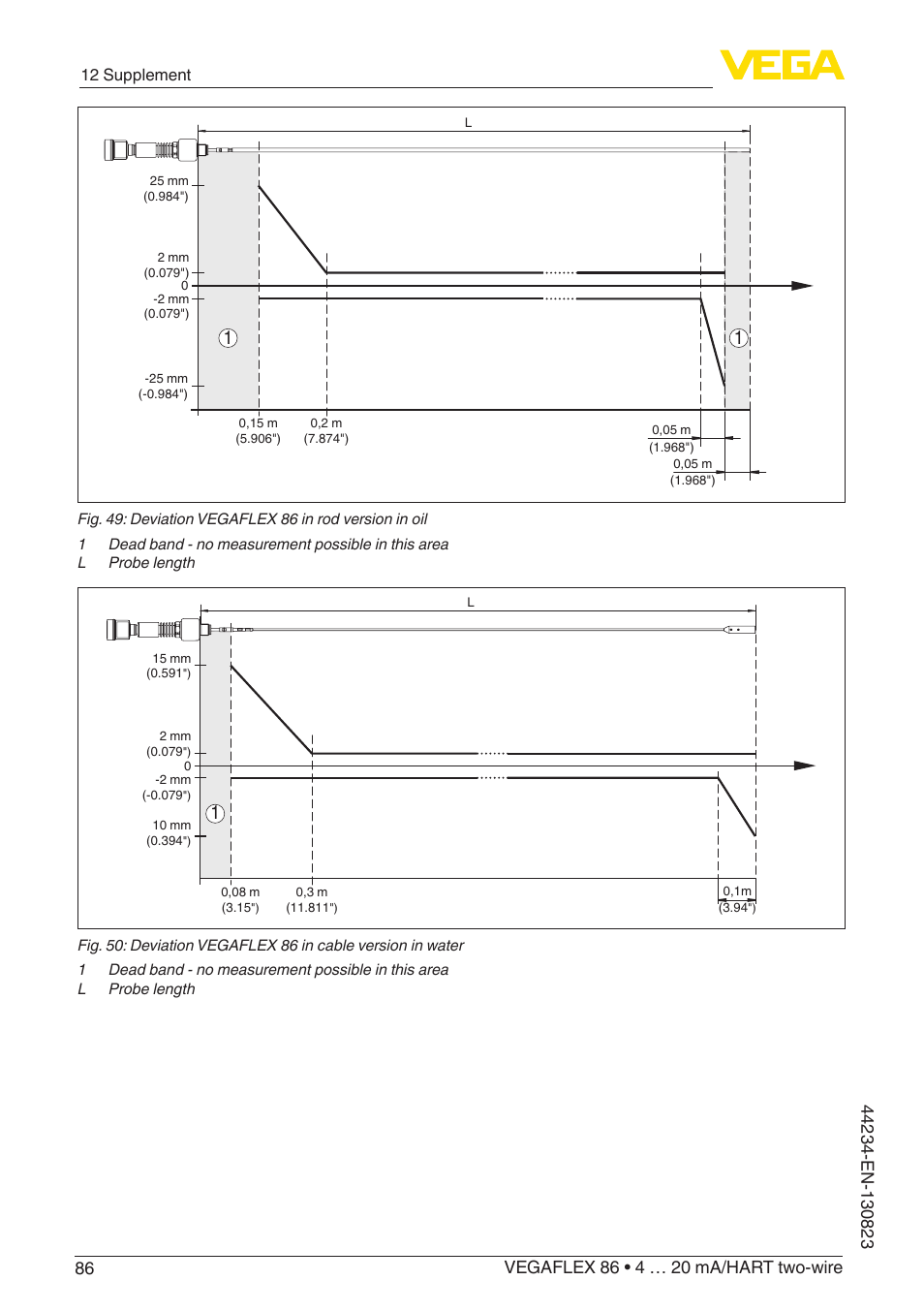 VEGA VEGAFLEX 86 4 … 20 mA_HART two-wire Rod and cable probe With SIL qualification User Manual | Page 86 / 104