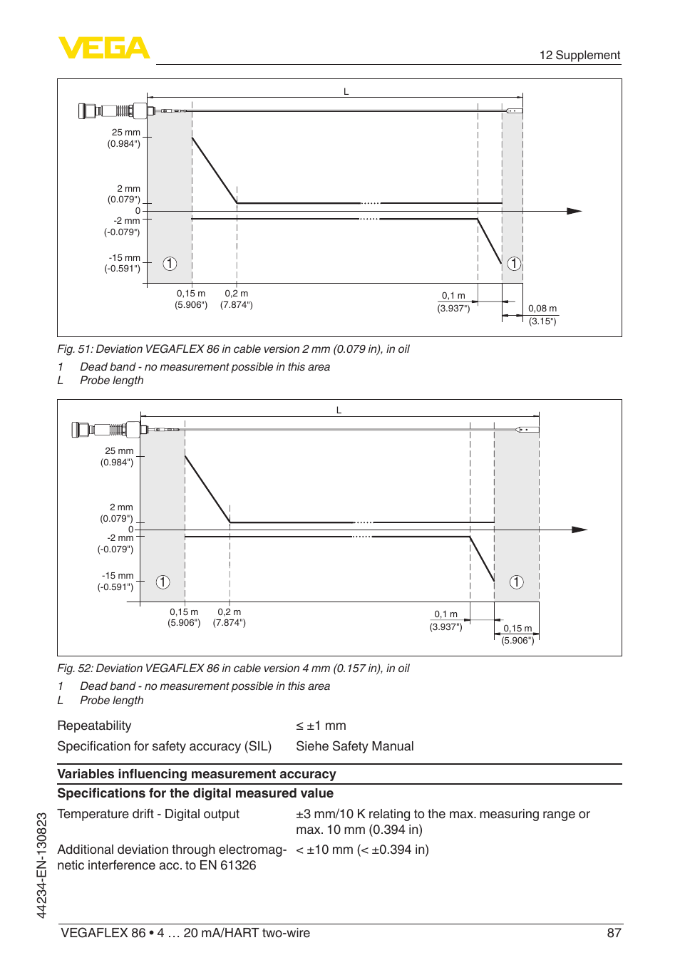 VEGA VEGAFLEX 86 4 … 20 mA_HART two-wire Rod and cable probe With SIL qualification User Manual | Page 87 / 104