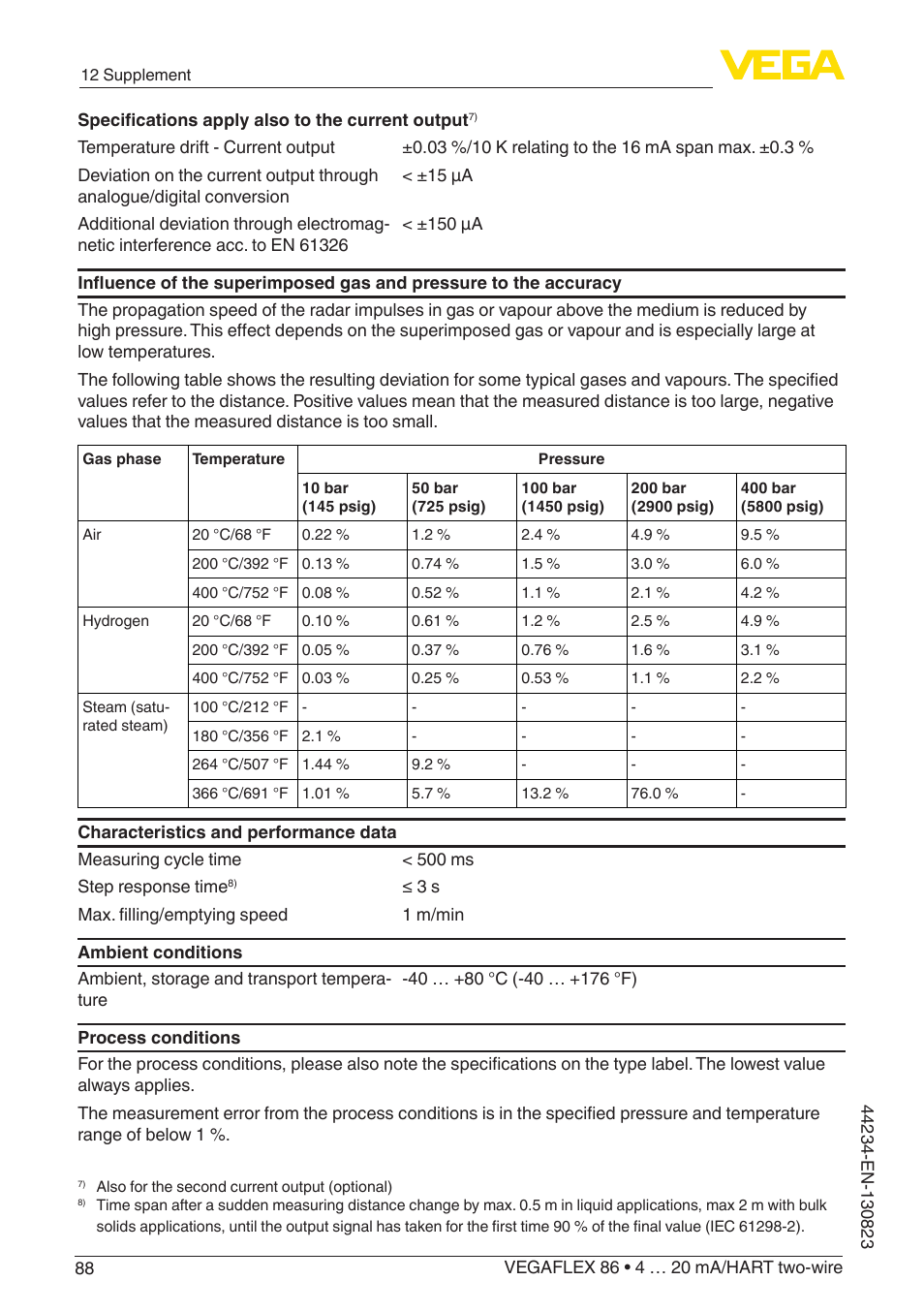 VEGA VEGAFLEX 86 4 … 20 mA_HART two-wire Rod and cable probe With SIL qualification User Manual | Page 88 / 104