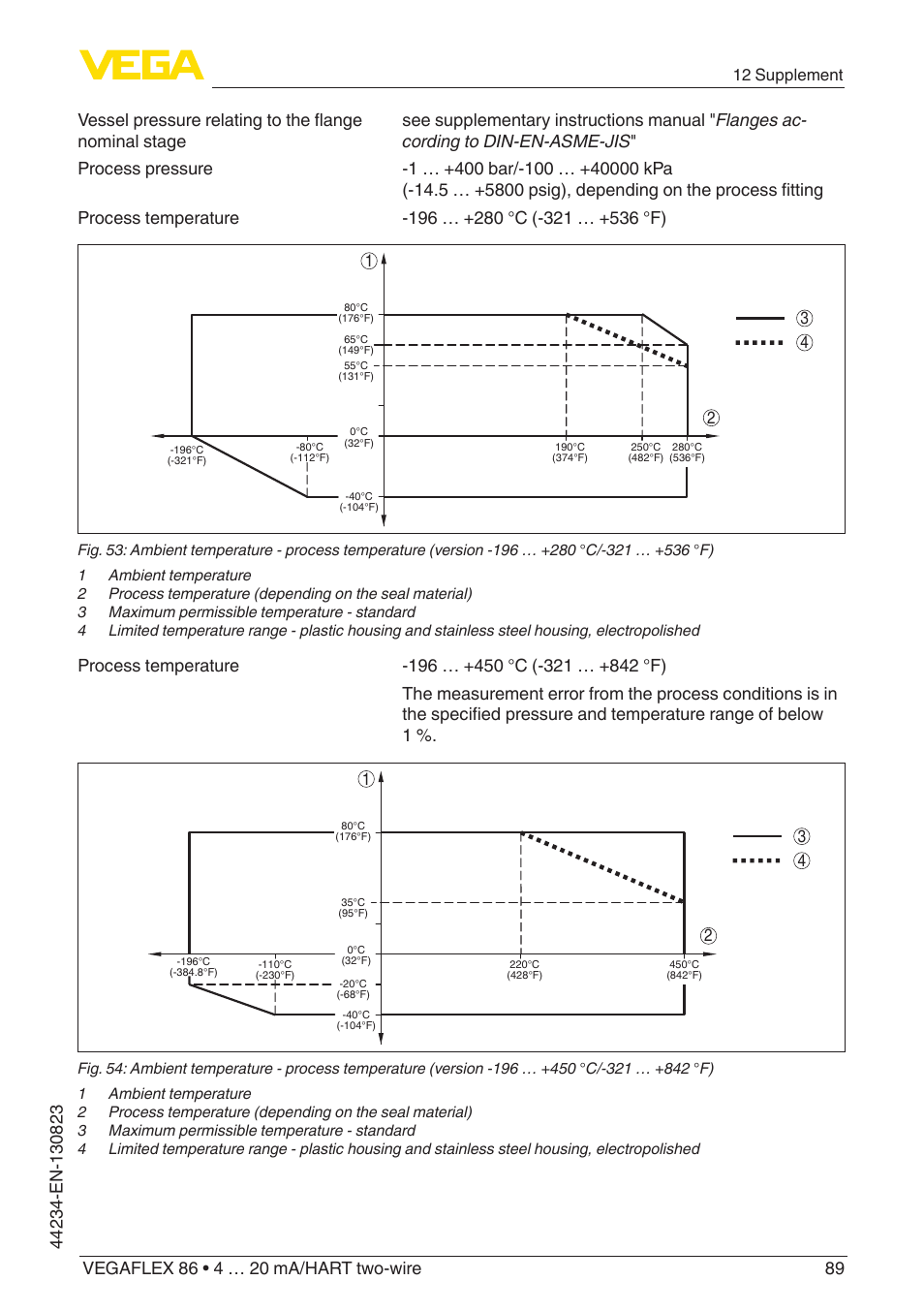 VEGA VEGAFLEX 86 4 … 20 mA_HART two-wire Rod and cable probe With SIL qualification User Manual | Page 89 / 104