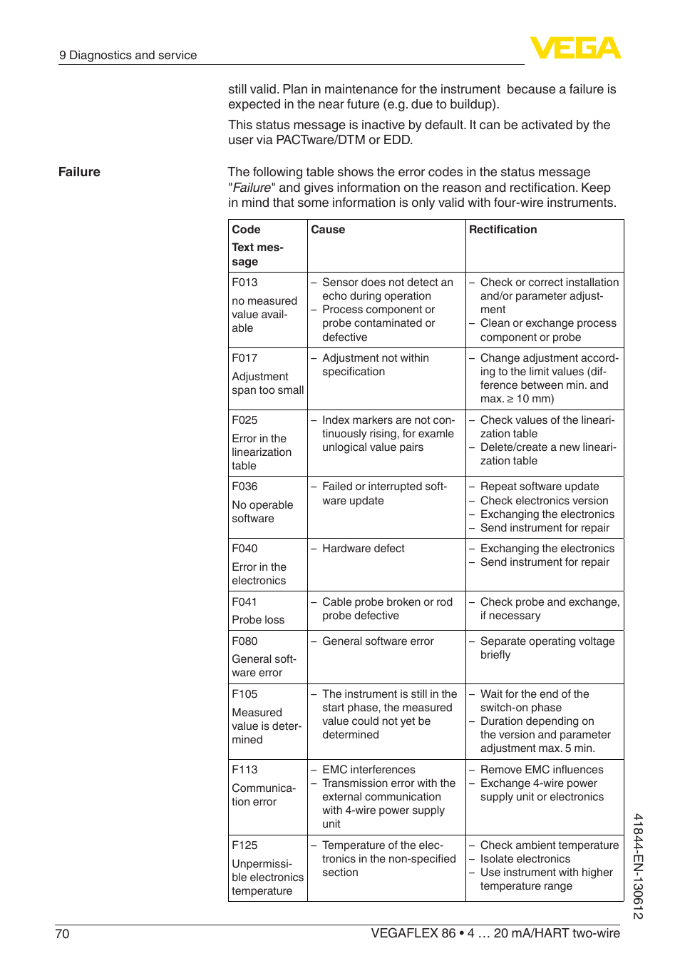 VEGA VEGAFLEX 86 4 … 20 mA_HART two-wire User Manual | Page 70 / 104