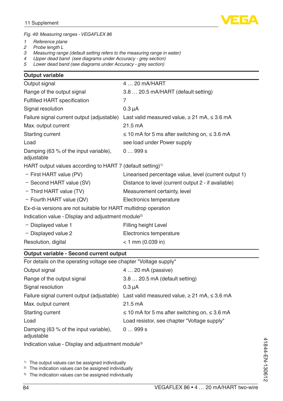 VEGA VEGAFLEX 86 4 … 20 mA_HART two-wire User Manual | Page 84 / 104