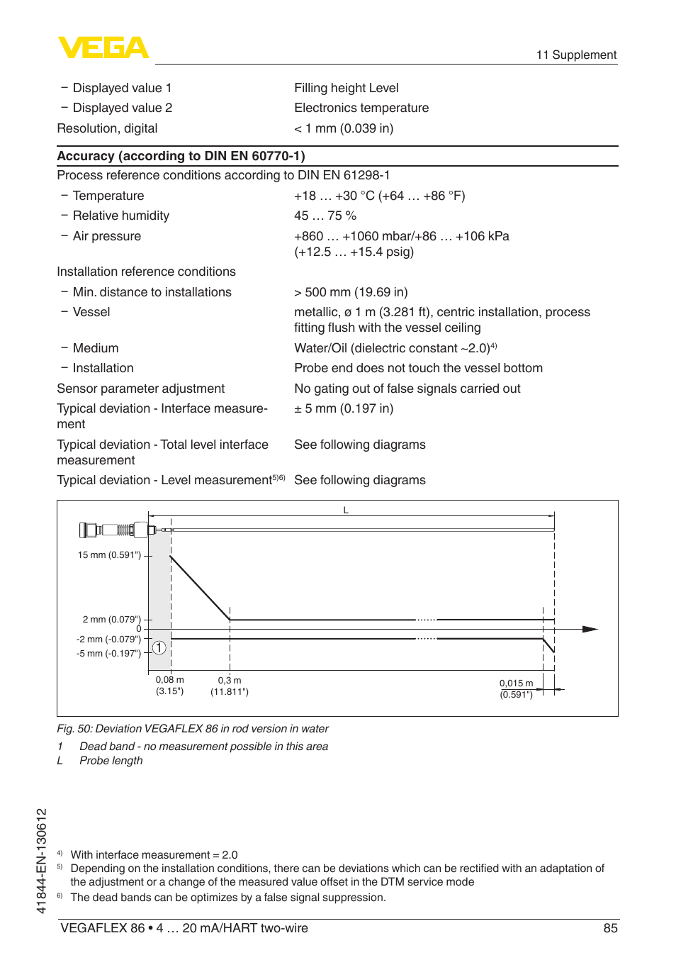 VEGA VEGAFLEX 86 4 … 20 mA_HART two-wire User Manual | Page 85 / 104