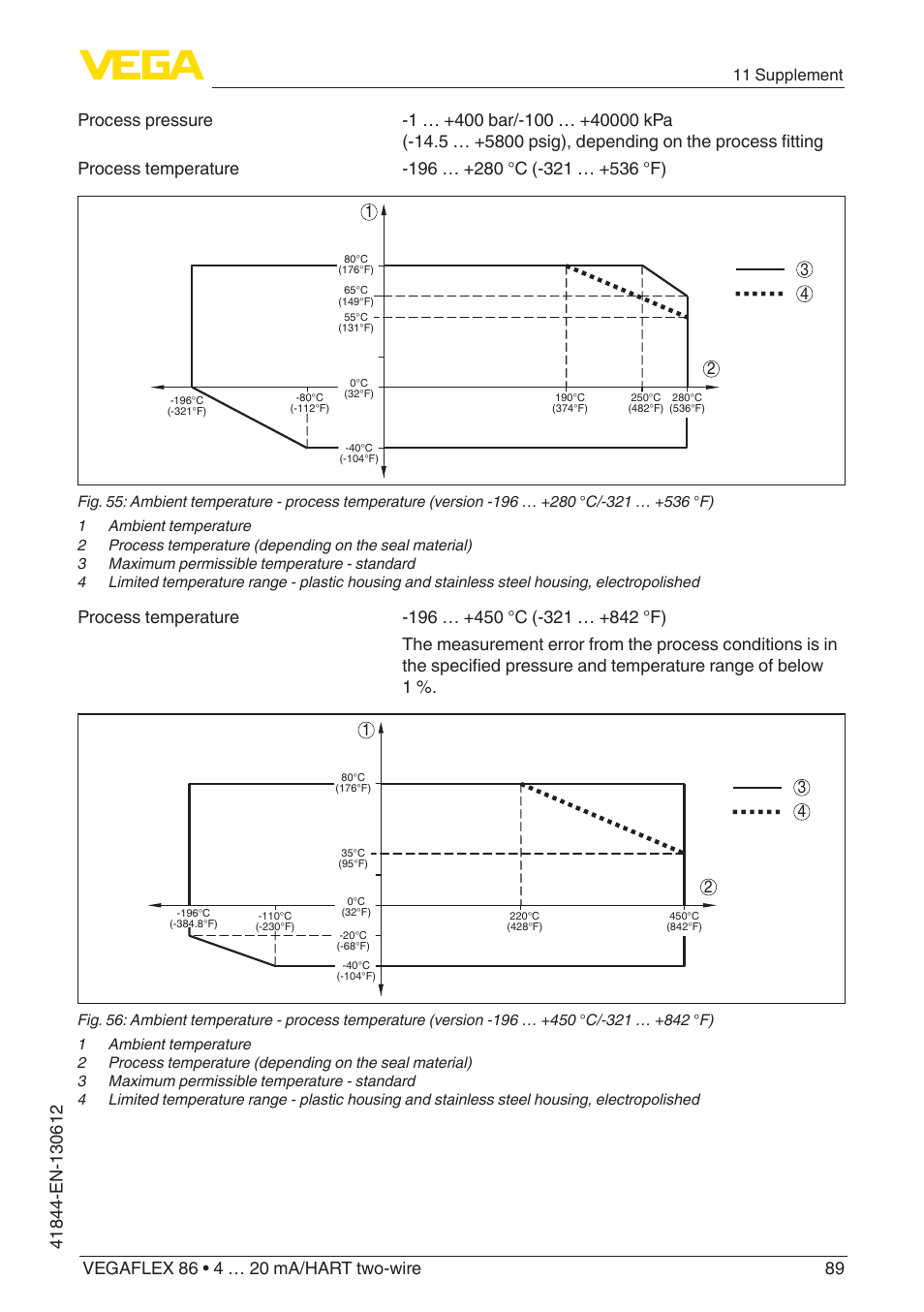 11 supplement | VEGA VEGAFLEX 86 4 … 20 mA_HART two-wire User Manual | Page 89 / 104