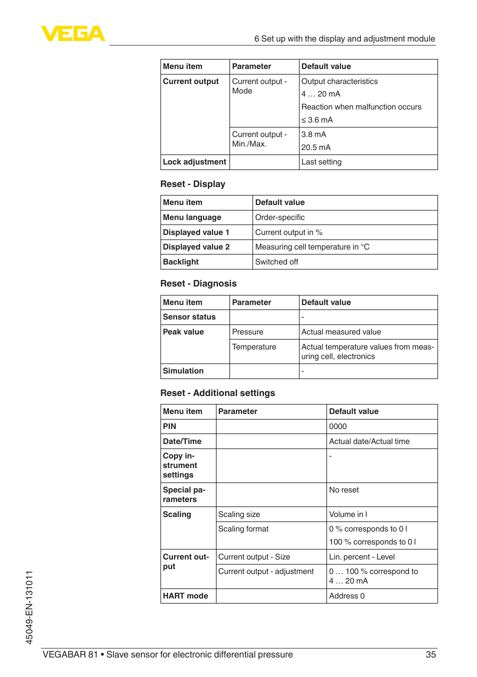 VEGA VEGABAR 81 Save sensor - Operating Instructions User Manual | Page 35 / 60