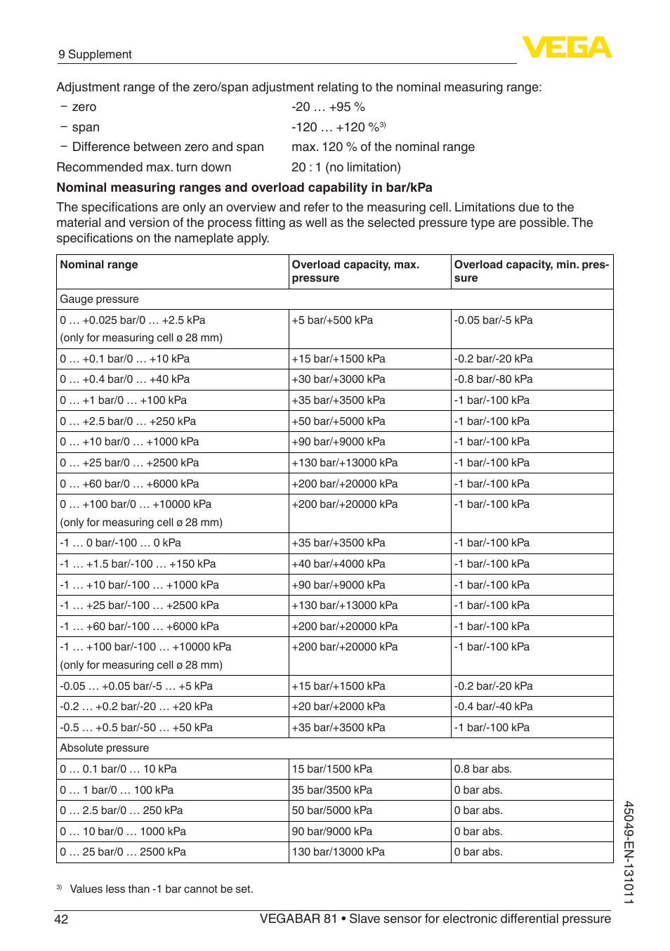 VEGA VEGABAR 81 Save sensor - Operating Instructions User Manual | Page 42 / 60