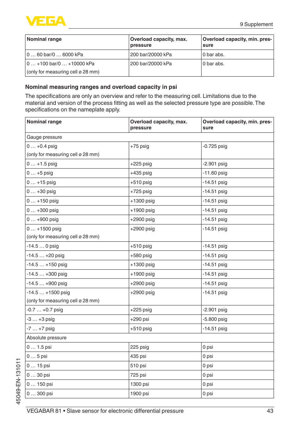 VEGA VEGABAR 81 Save sensor - Operating Instructions User Manual | Page 43 / 60