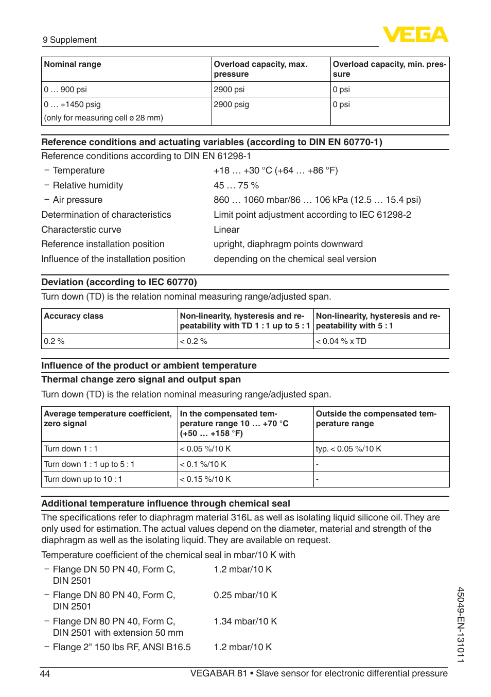VEGA VEGABAR 81 Save sensor - Operating Instructions User Manual | Page 44 / 60
